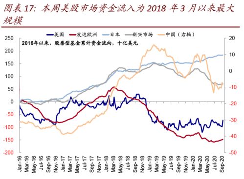 美国个人投资股票的多吗？我的意思是说散户多吗？