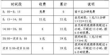 南京市停车收费管理规定 试行 的附 南京市停车收费标准(南京交院地铁站停车场收费标准)