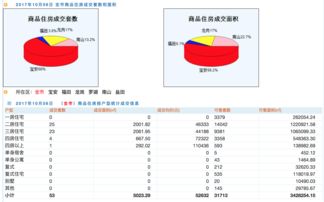 深圳新房备案查询系统,深圳 新房 备案