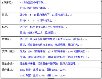 润茂贵金属什么情况下可以不设置止损呢？