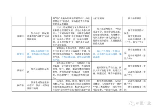 体育行业市场调研范文;体育与生活调研目的？