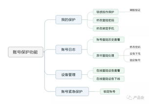 闲鱼产品分析报告 不止卖二手 二