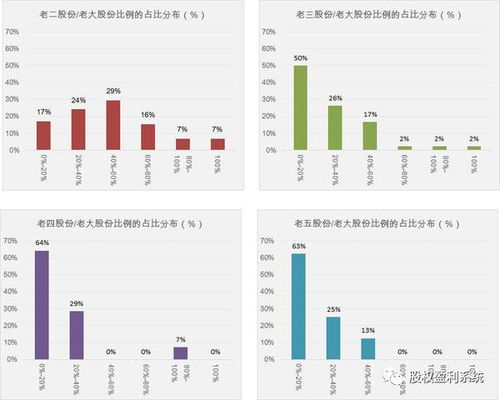 公司有多个股权人,股权的比例是怎么划分的?