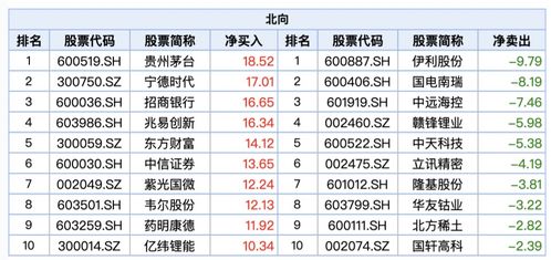 我两万元的资金买卖一次股票总共要收多少费用