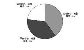 股民应该怎样解救被套牢的股票