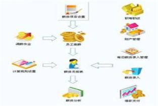 浅谈如何做好企业财务报表的分析工作