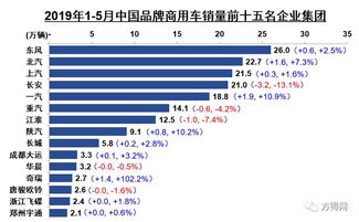 8月10日长城汽车与广汽集团股价下跌超过1%，位列汽车龙头股前十名