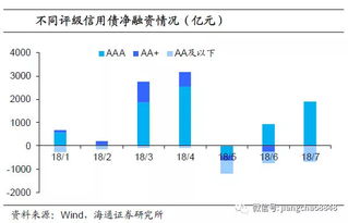 融资帐户的利率是年利率或是每笔交易的利率？