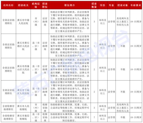 公务员考试：列出2013年8月到2014年8月这段时间内的各地公考报名时间。(图2)