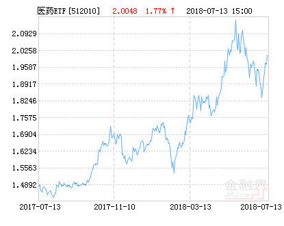 易方达沪深300etf联接指数基金