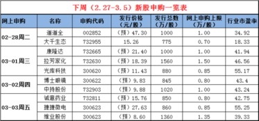 哪个财经网站上的股票资金流量比较准确点？