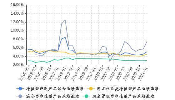 基金网 2022年华安易黄金联接a 5月28日净值数字是多少