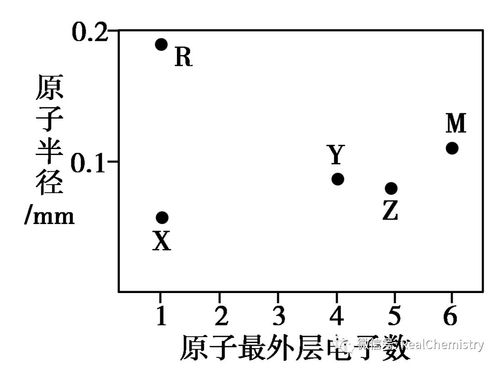 元素R的最高价含氧酸化学式为HnRO2n+2,在它的气态氢化物中,R的化合价是 (　 　)