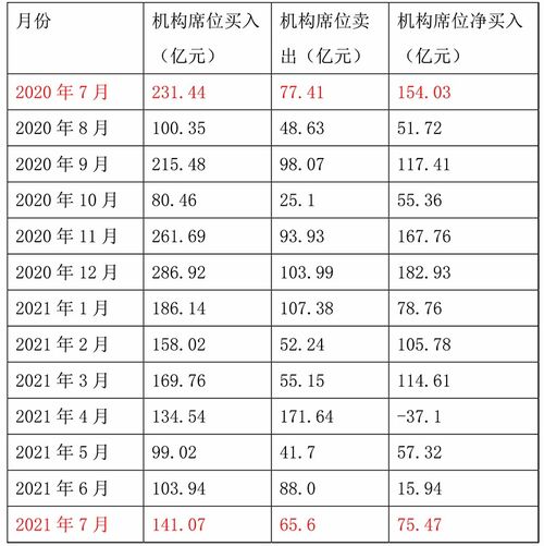 炒股软件中每只股票的活跃度是怎么计算的？