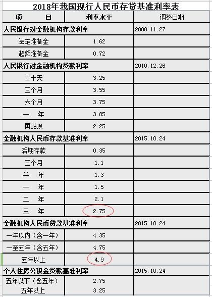 老家要占了,大概可以得100万左右,打算用20万来搞按揭买套80万的房,剩下80万存银行得利息 