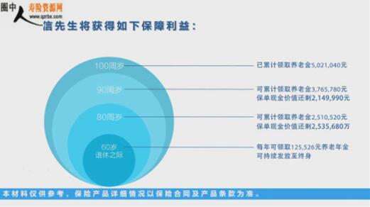 信泰人寿保险领取流程,信泰如意鑫享养老年金保险有什么优缺点?有没有投保年龄限制?