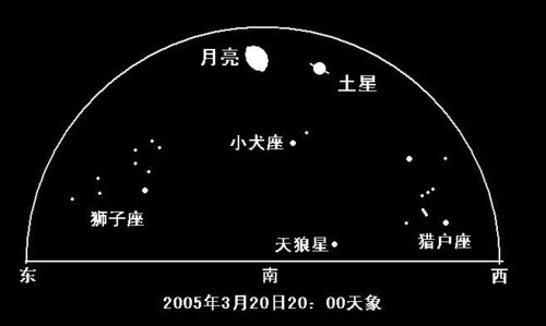 双鱼会日 夜隐身 土星伴月 耀星空