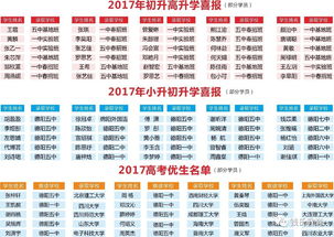 坚持你的梦想,钱氏教育2017秋期火热开启