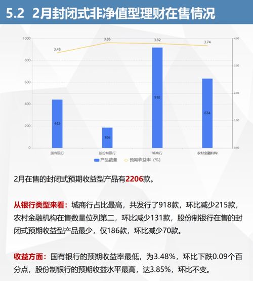 理财、基金、股票有什么区别？