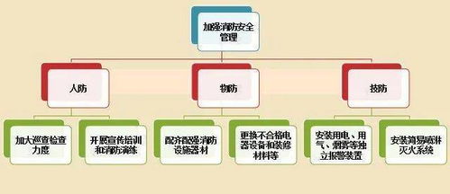 今日份消防小知识 那些关于 九小场所 你需要了解的知识