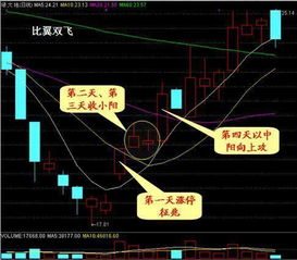 打开涨停板换手率达到60%能买吗？