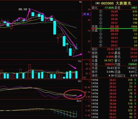 两市有从事电焊条或者电焊的相关股票除了大族激光还有什么公司