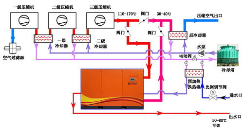 科目二空气离心什么意思