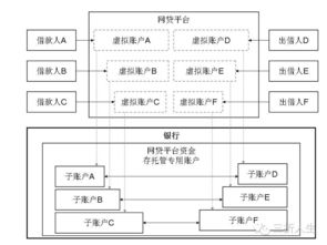 1993年买的股票已托管是什么意思？