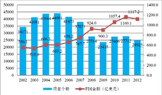 如何让折线图像柱形图一样分区块