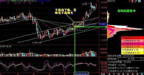 主力如何牟取暴利？貌似大盘跌的时候，有个别股疯长，主力的控盘，那他怎么赢利？难道会有人去买？