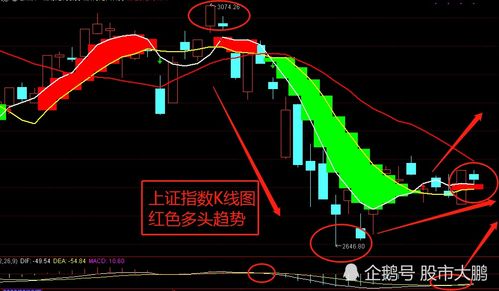 请问：股市高开是不是每只股票也是价位跟着高?