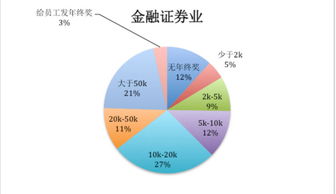 界面2015年终奖大调查结果出炉 看看你在全国排在哪儿 