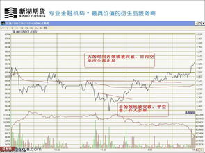 如何把期货空单变多单而不去平仓