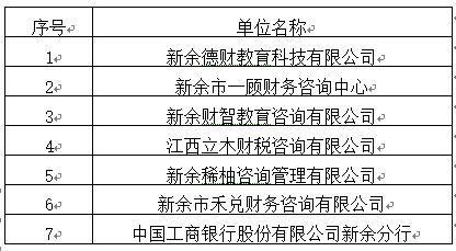 之一 会计金融学院简介 特色及优势