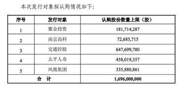 南京银行非公开发行的定价基准日为发行期首日，是什么意思