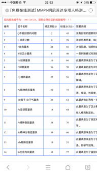 请专家分析下我的MMPI量表。