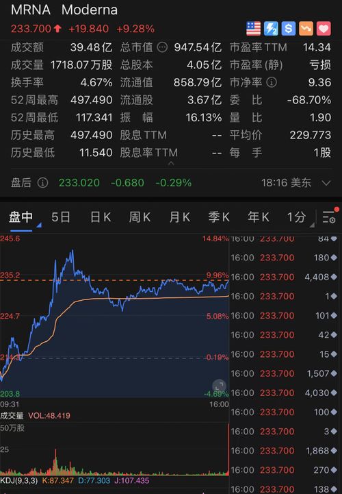 沪指大盘上证指数今日行情