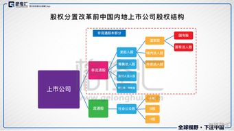 国有股减持是利好还是利空，为什么?