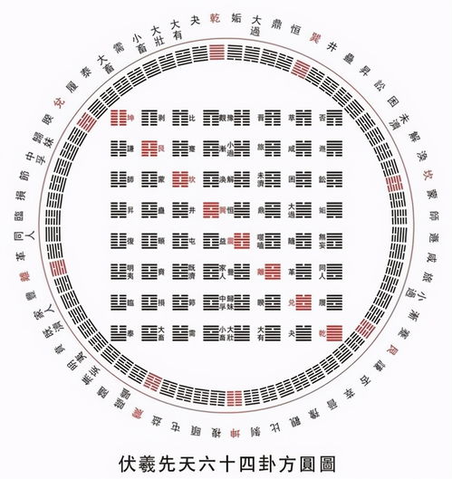 频繁起卦会破坏运气吗