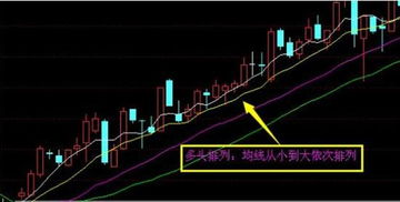 均线有什么作用，穿透或者跌破分别表示30均线什么行情