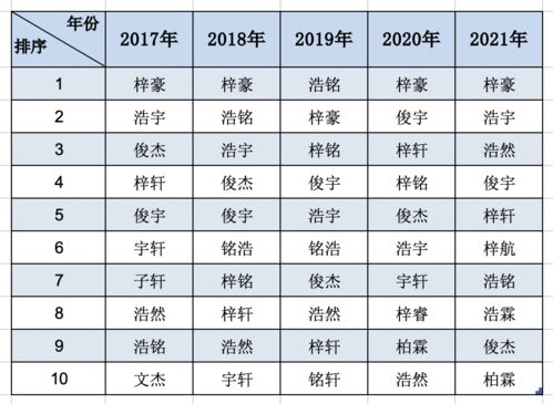 湛江新生儿热门名字出炉 湛江人最爱的,还是这个字