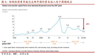 通达信的沙盘推演，怎么设起始时间