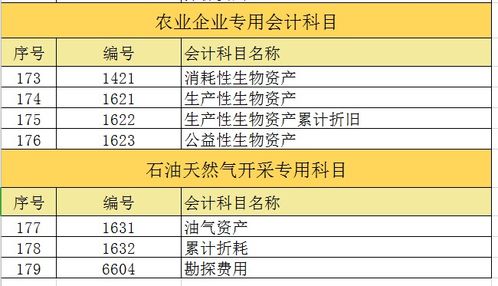 2021年会计科目表,含新收入准则