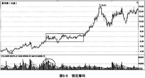 怎样捕捉股票主力动向