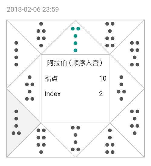 免费个人星盘查询(超完整版)