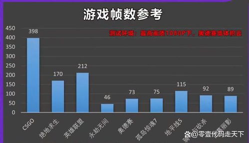 rtx3050属于什么档次的显卡游戏评测华硕rtx3050猛禽是否值得入手