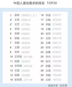 中国首份姓名报告出炉,没想到50年后的名字居然是 
