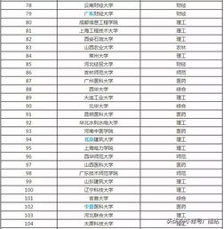 全国二本院校排名,二本大学清单,附二本院校里的优势专业