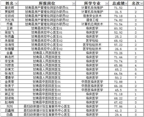 齐齐哈尔市最好的高中？齐齐哈尔最好的初中排名一览表