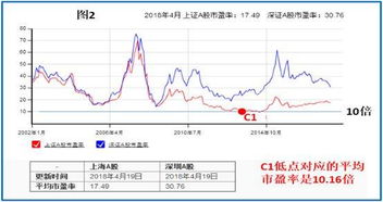 如何看待市盈率指标